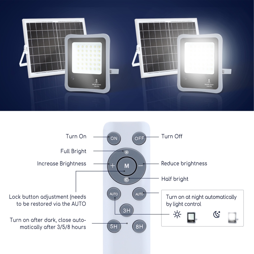 Aigostar - LED Prigušivi solarni reflektor LED/30W/3,2V 20000 mAh IP67 + Daljinski upravljač