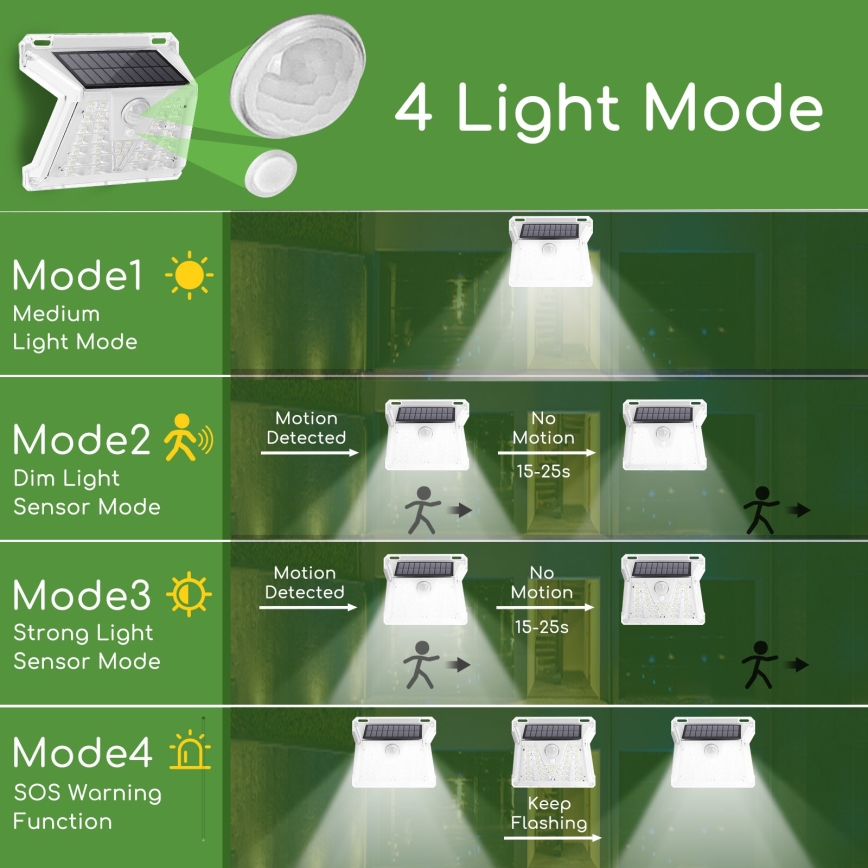 Aigostar - LED Solarno spoljne svetlo sa senzorom LED/1,48W/3,7V IP65 1200 mAh