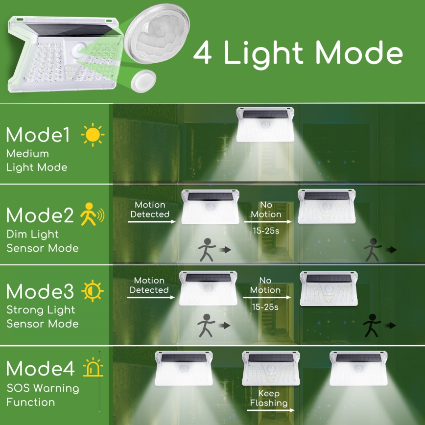 Aigostar - LED Solarno spoljne svetlo sa senzorom LED/2,4W/5V 1200 mAh IP65