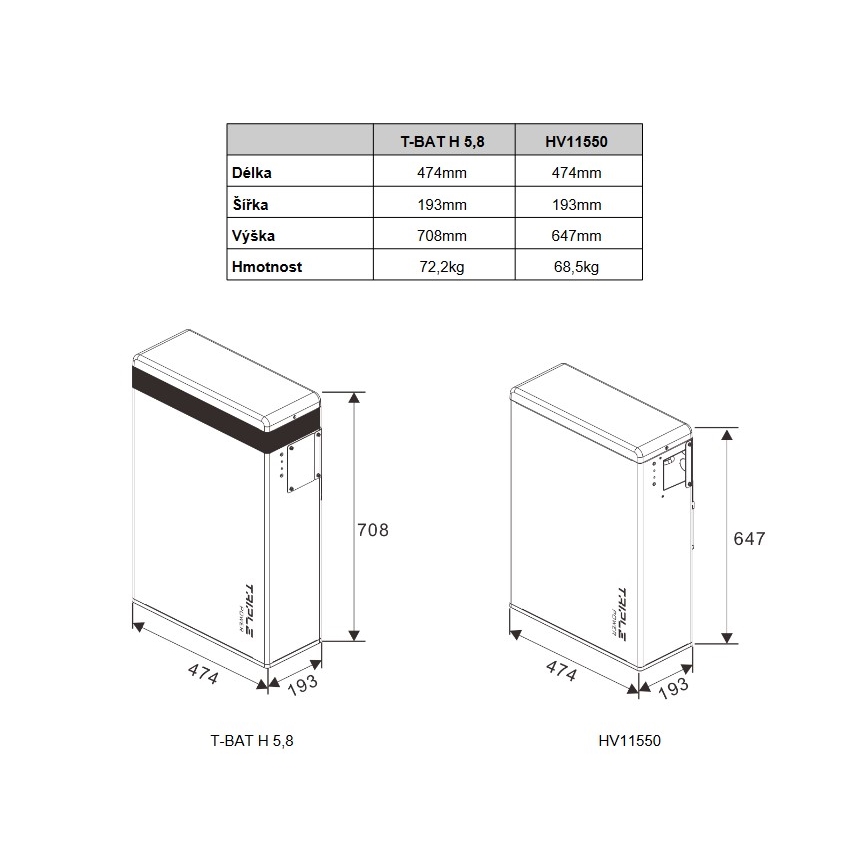 Baterija Triple Power Solax T58 Master Unit 5,8 kWh, V2