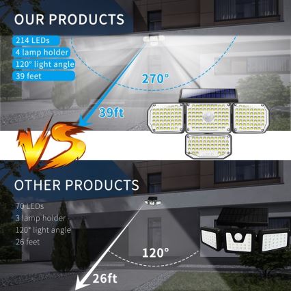 Brilagi - LED Solarna zidna lampa sa senzorom WALLIE LED/5W/5,5V IP65