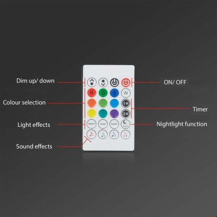 Brilo - LED RGBW Prigušiva traka MUSIC 6,65m LED/18W/230V Wi-Fi Tuya + Daljinski upravljač