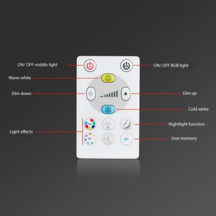 Briloner - Set 3x LED RGBW Prigušiva ugradbena lampa za kupatilo LED/5W/230V 3000-6500K IP44 + Daljinski upravljač