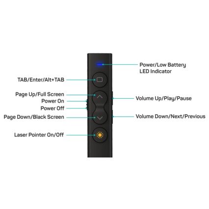 CONNECT IT CLP-2050-BK - Bežični prezenter sa laserskim pokazivačem 1xAAA