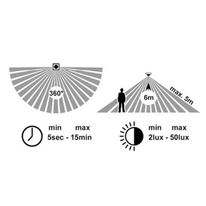 LED Spoljašnja plafonjera sa senzorom MARTIN LED/15W/230V 3000/4000K pr. 30 cm IP65 crno