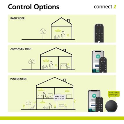 Eglo 31753 - Daljinski upravljač CONNECT-Z 2xAAA Bluetooth