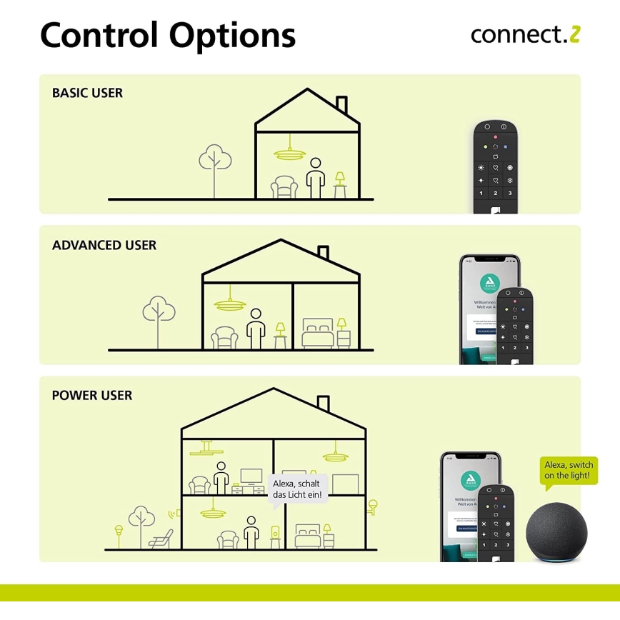 Eglo - Daljinski upravljač CONNECT-Z 2xAAA Bluetooth ZigBee