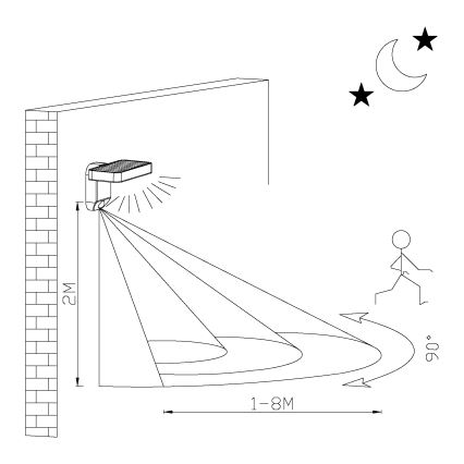 Eglo - LED Solarna zidna lampa sa senzorom LED/4,5W/3,7V IP44