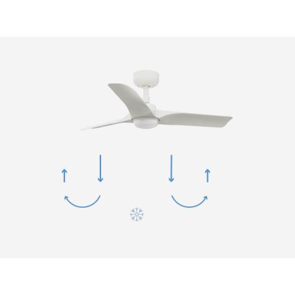 FARO 33824-1TW - LED prigušiva stropni ventilator HEY S LED/10W/230V 2700/4000/6000K bela, prečnik 90 cm + daljinski upravljač