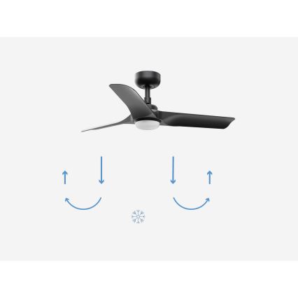 FARO 33825-1TW - LED prigušiva plafonski ventilator HEY S LED/10W/230V 2700/4000/6000K crni prečnik 90 cm + daljinski upravljač