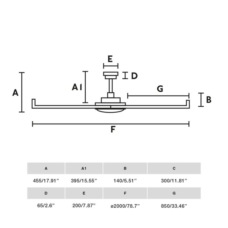 FARO 34202-130 - LED Plafonski ventilator ROTTERDAM XL LED/32W/230V bela pr. 200 cm + Daljinski upravljač