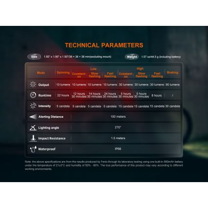 Fenix BC06R - LED Prigušivi punjivi žmigavac za bicikl LED/USB IP66 90 Im 24,5 h