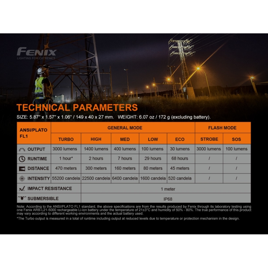 Fenix C7 - LED Prigušiva punjiva baterijska lampa 1xLED/1x21700 IP68 3000 lm 68 h
