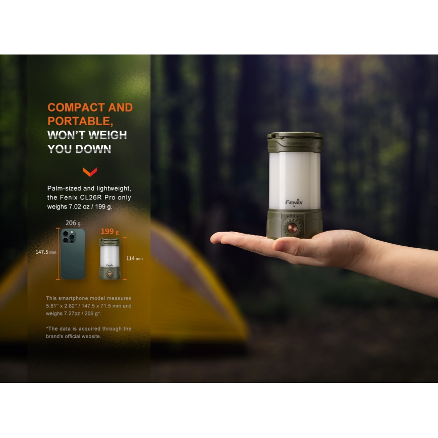 Fenix CL26RPROCAM - LED Prigušiva prenosna punjiva lampa LED/USB IP66 650 Im 408 h 5000 mAh sivo