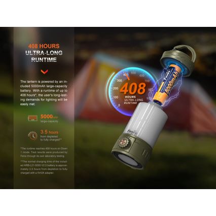 Fenix CL26RPROOLI - LED Prigušiva prenosna punjiva lampa LED/USB IP66 650 lm 408 h zelena