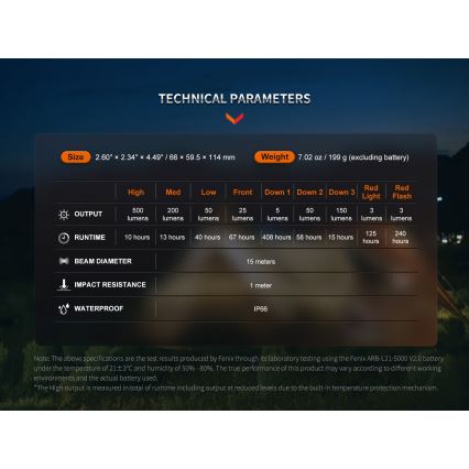 Fenix CL26RPROOLI - LED Prigušiva prenosna punjiva lampa LED/USB IP66 650 lm 408 h zelena