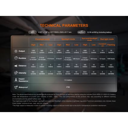 Fenix CL27RGRE - LED prigušiva punjiva svetiljka LED/USB IP66 1600 lm 285 h 5000 mAh