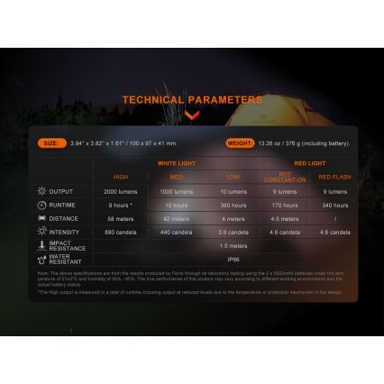 Fenix CL28R - LED Prigušivi punjivi reflektor sa powerbankom LED/USB IP66 2000 Im 360 h 10000 mAh