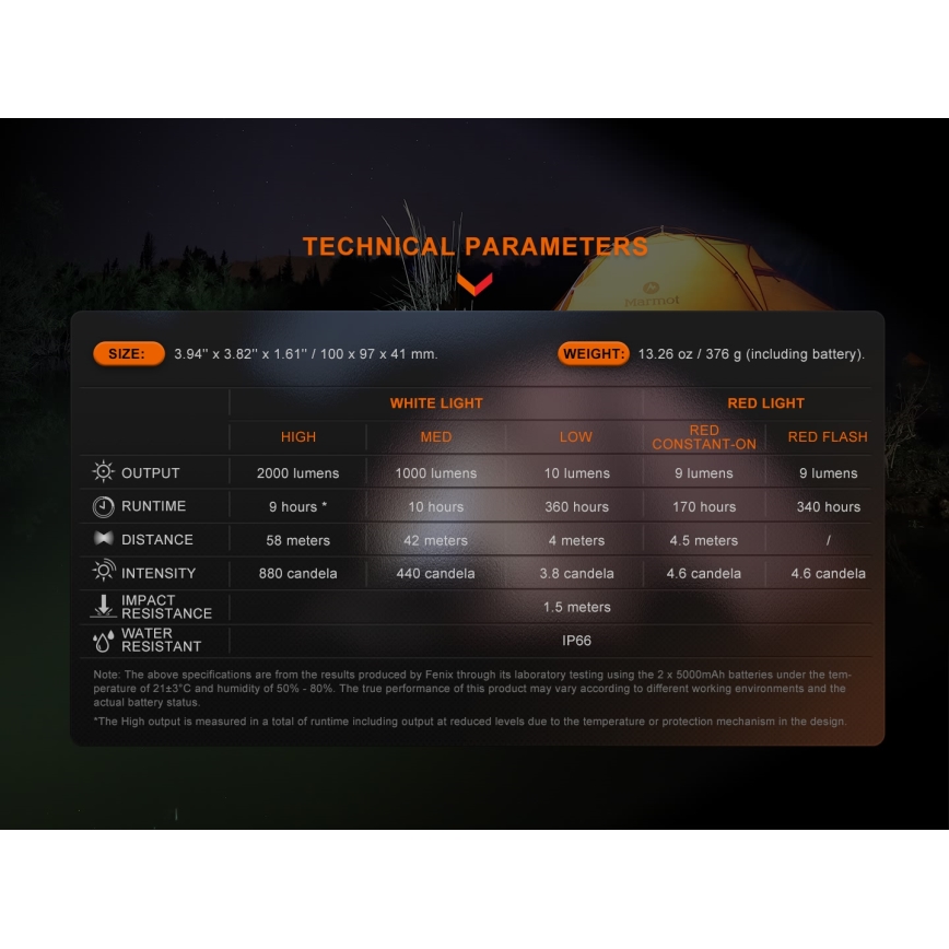Fenix CL28R - LED Prigušivi punjivi reflektor sa powerbankom LED/USB IP66 2000 Im 360 h 10000 mAh