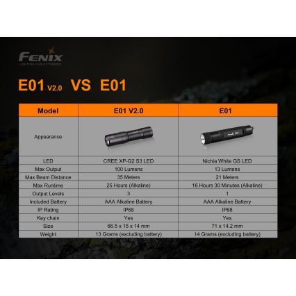 Fenix E01V20BLC - LED baterijska lampa LED/1xAAA IP68 100 lm 25 h
