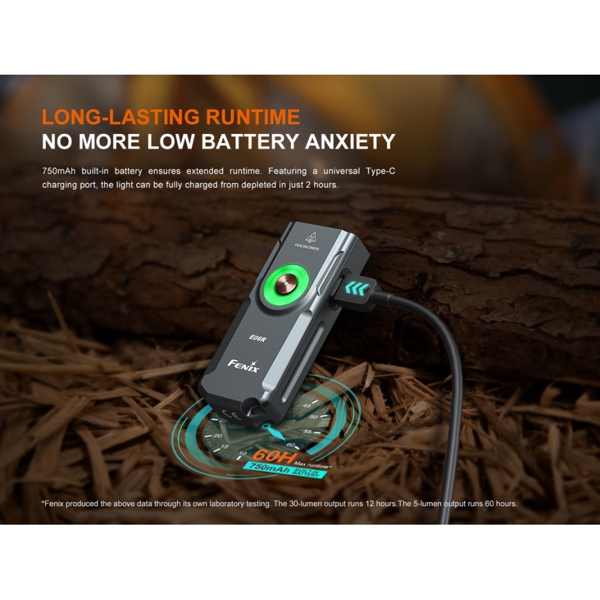 Fenix E06RGRY - LED Prigušiva punjiva baterijska lampa LED/USB IP66 700 Im 60 h sivo