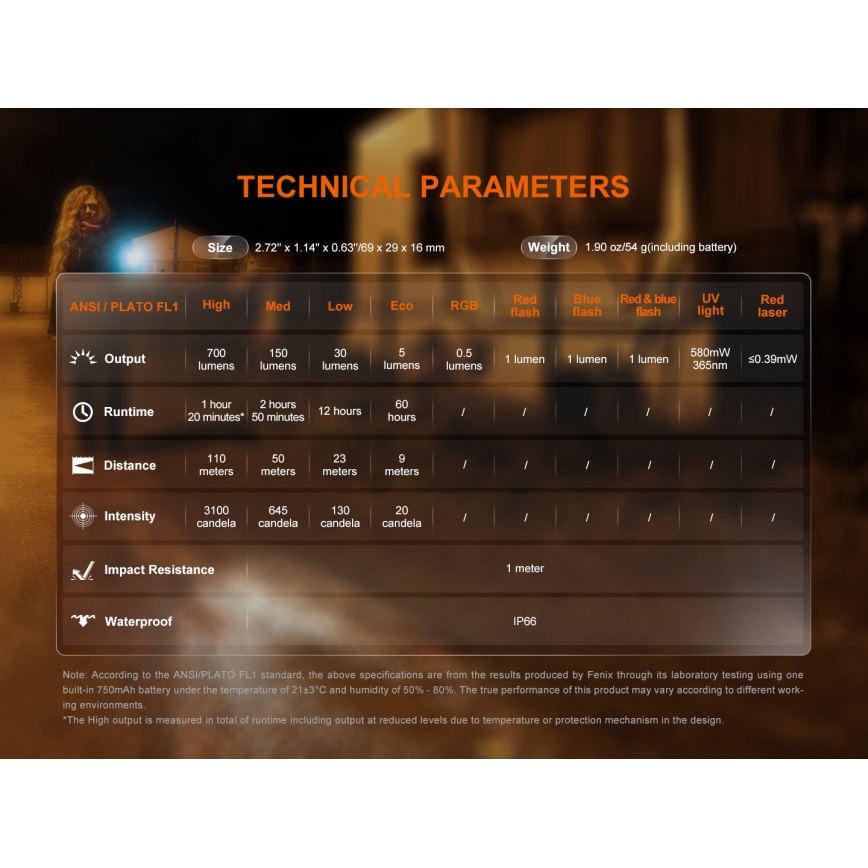 Fenix E06RGRY - LED Prigušiva punjiva baterijska lampa LED/USB IP66 700 Im 60 h sivo