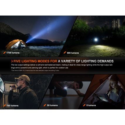 Fenix E28RV20 - LED Prigušiva punjiva baterijska lampa LED/USB IP68 1700 lm 260 h
