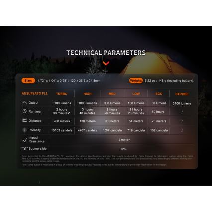 Fenix E35RSETAODS - LED Prigušiva punjiva baterijska lampa LED/USB IP68 3100 lm 69 h + difuzor 26,5mm