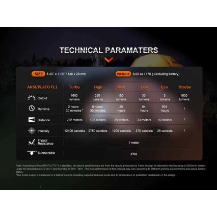 Fenix ECPBLCK - LED punjiva baterijska lampa sa powerbankom USB IP68 1600 Im 504 h 5000 mAh crno