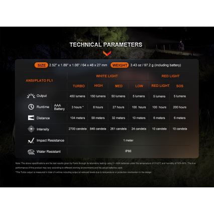 Fenix HL16V2BLK - LED Čeona lampa LED/3xAAA IP66 450 lm 200 h crno/narandžasta