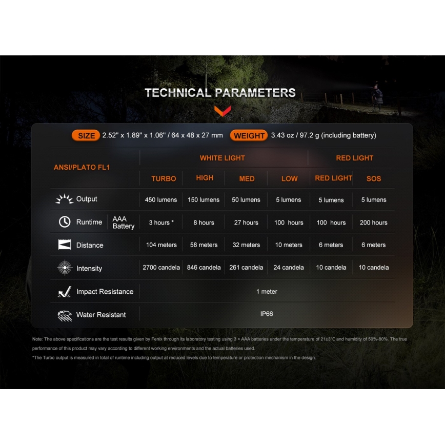 Fenix HL16V2GRN - LED Čeona lampa LED/3xAAA IP66 450 lm 200 h zelena