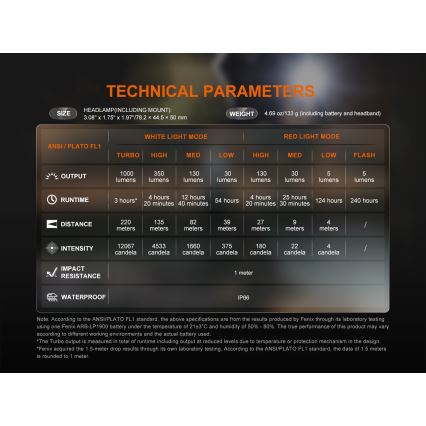Fenix HL45R - LED Prigušiva punjiva fokusirajuća čeona lampa LED/USB IP66 1000 Im 240 h crno