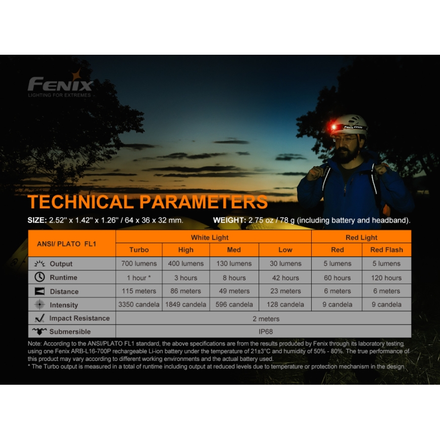 Fenix HM50RV20 - LED Punjiva čeona lampa 3xLED/USB/1xCR123A IP68 700 Im 120 h 700 mAh