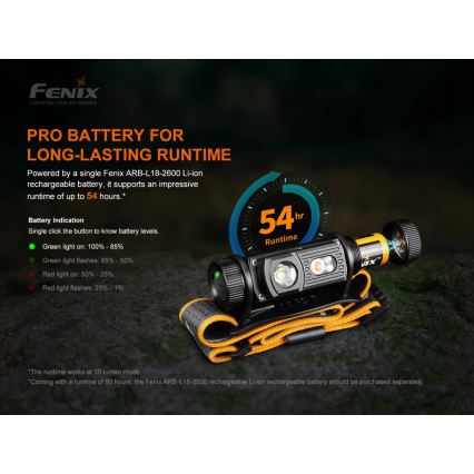 Fenix HM60R - LED Prigušiva punjiva čeona lampa 4xLED/USB/2xCR123A IP68 1300 Im 300 h 3400 mAh