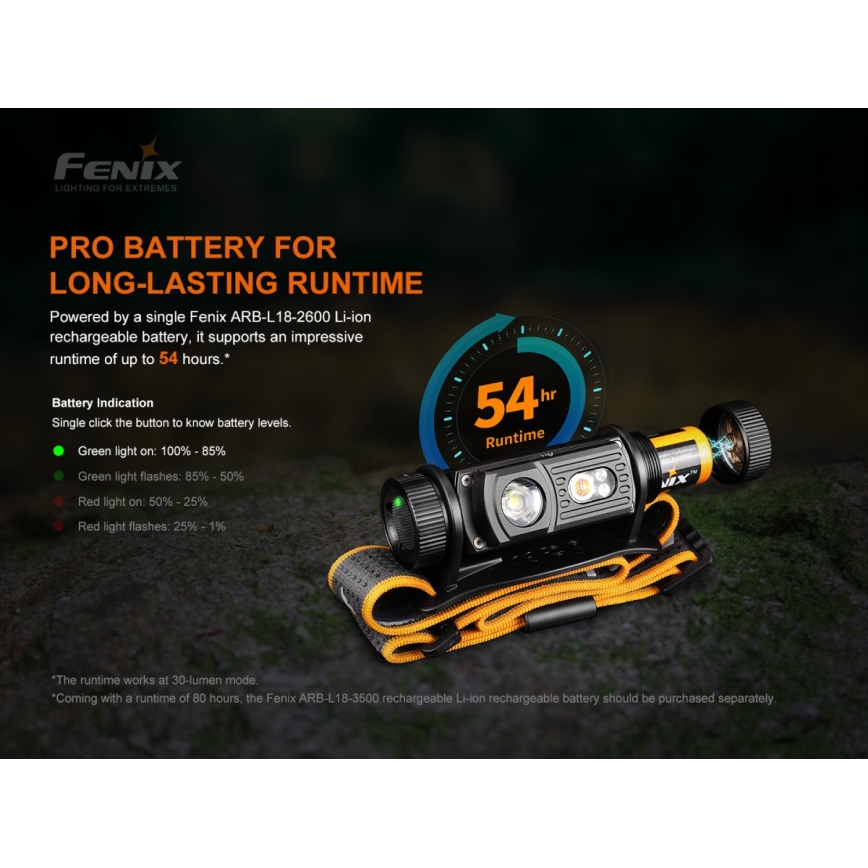 Fenix HM60R - LED Prigušiva punjiva čeona lampa 4xLED/USB/2xCR123A IP68 1300 Im 300 h 3400 mAh