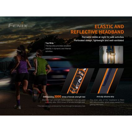 Fenix HM60R - LED Prigušiva punjiva čeona lampa 4xLED/USB/2xCR123A IP68 1300 Im 300 h 3400 mAh