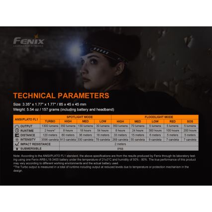 Fenix HM60R - LED Prigušiva punjiva čeona lampa 4xLED/USB/2xCR123A IP68 1300 Im 300 h 3400 mAh