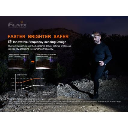 Fenix HM60R - LED Prigušiva punjiva čeona lampa 4xLED/USB/2xCR123A IP68 1300 Im 300 h 3400 mAh