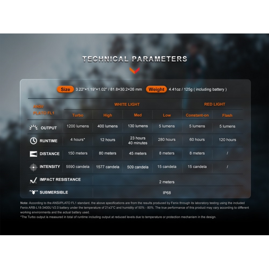 Fenix HM62TMGM - LED prigušiva punjiva čelna lampa LED/USB IP68 1200 lm 280 h 3400 mAh