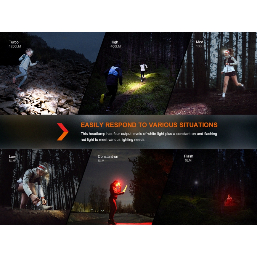 Fenix HM62TMGM - LED Prigušiva punjiva čeona lampa LED/USB IP68 1200 lm 280 h