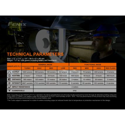 Fenix HM70R - LED Punjiva čeona lampa 4xLED/1x21700 IP68 1600 Im 800 h 5000 mAh