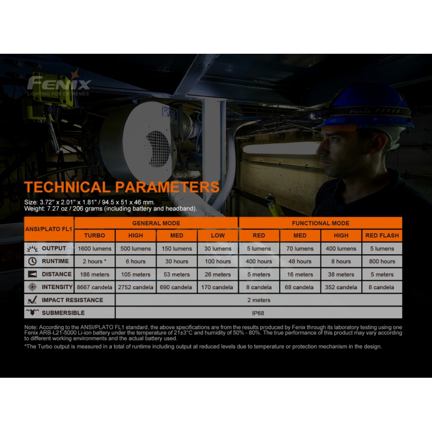Fenix HM70R - LED Punjiva čeona lampa 4xLED/1x21700 IP68 1600 Im 800 h 5000 mAh