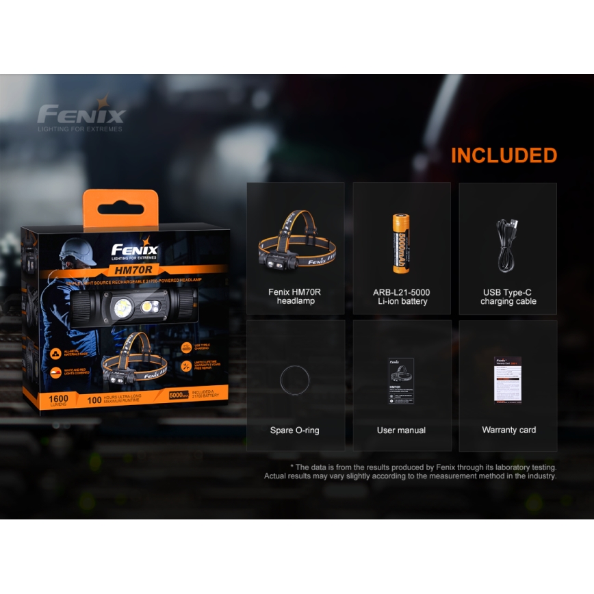 Fenix HM70R - LED Punjiva čeona lampa 4xLED/1x21700 IP68 1600 Im 800 h 5000 mAh