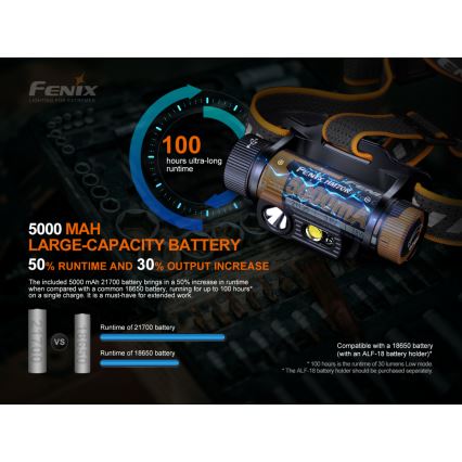 Fenix HM70R - LED Punjiva čeona lampa 4xLED/1x21700 IP68 1600 Im 800 h 5000 mAh