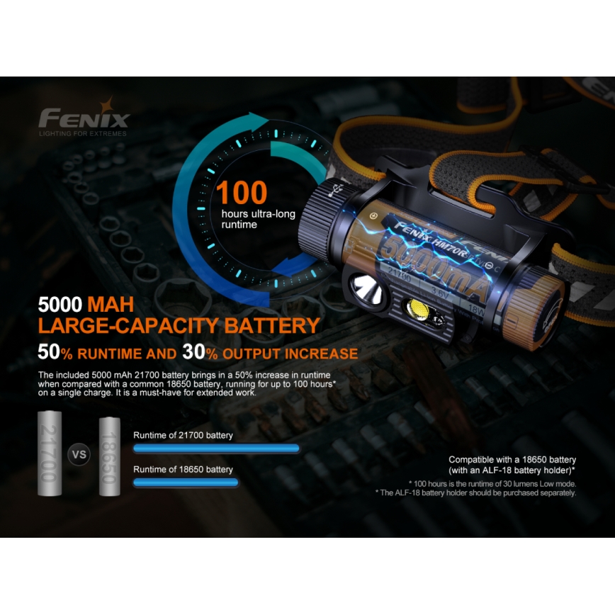 Fenix HM70R - LED Punjiva čeona lampa 4xLED/1x21700 IP68 1600 Im 800 h 5000 mAh