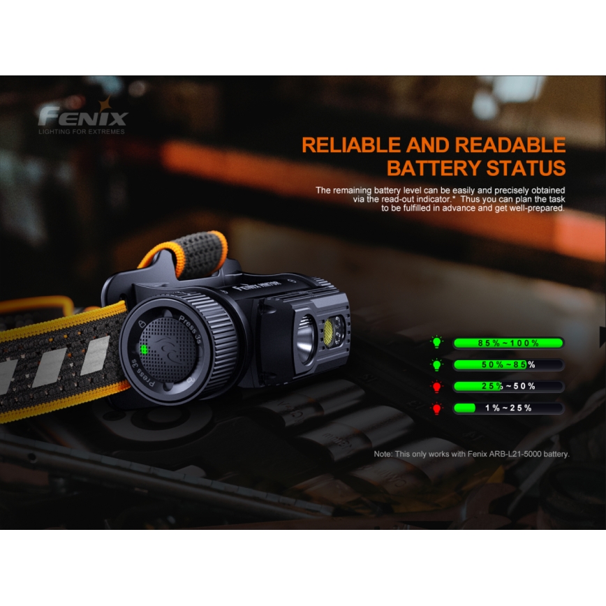 Fenix HM70R - LED Punjiva čeona lampa 4xLED/1x21700 IP68 1600 Im 800 h 5000 mAh