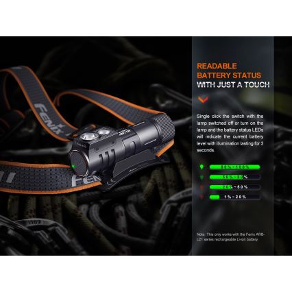Fenix HM71R - LED Punjiva čeona lampa LED/USB IP68 2700 lm 400 h