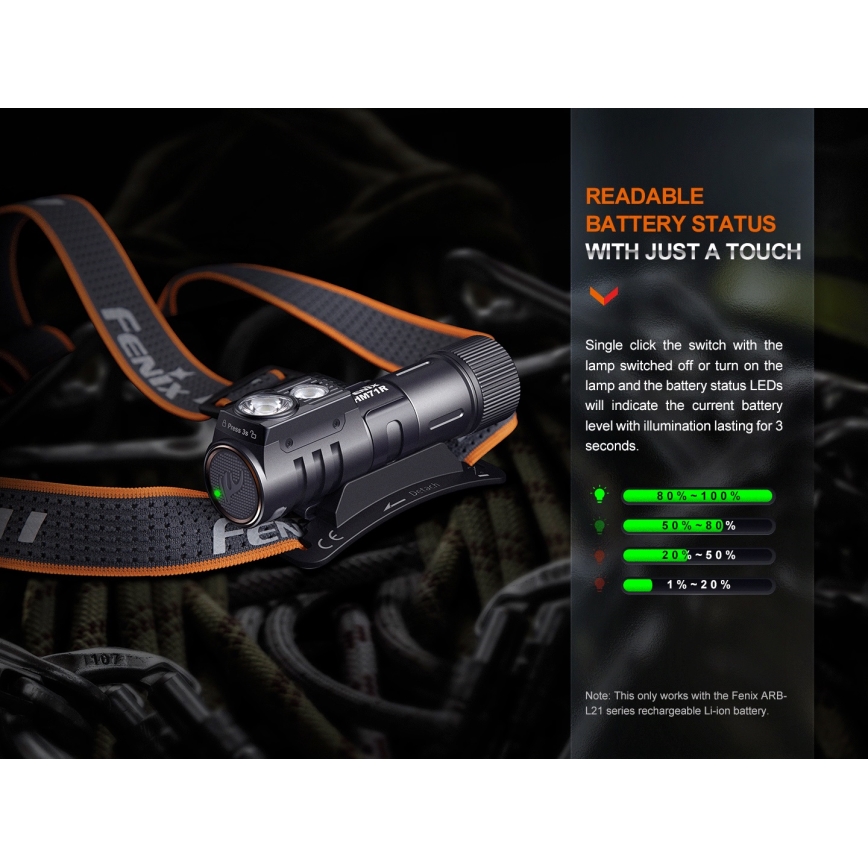Fenix HM71R - LED Punjiva čeona lampa LED/USB IP68 2700 lm 400 h