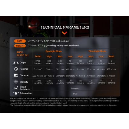 Fenix HM71R - LED Punjiva čeona lampa LED/USB IP68 2700 lm 400 h