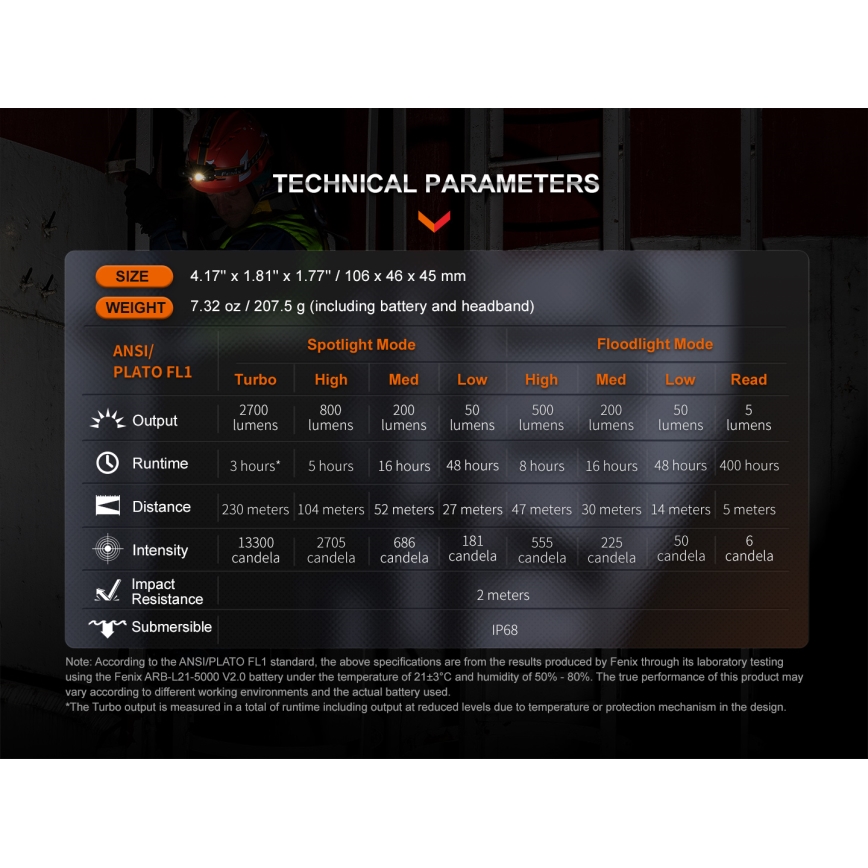 Fenix HM71R - LED Punjiva čeona lampa LED/USB IP68 2700 lm 400 h